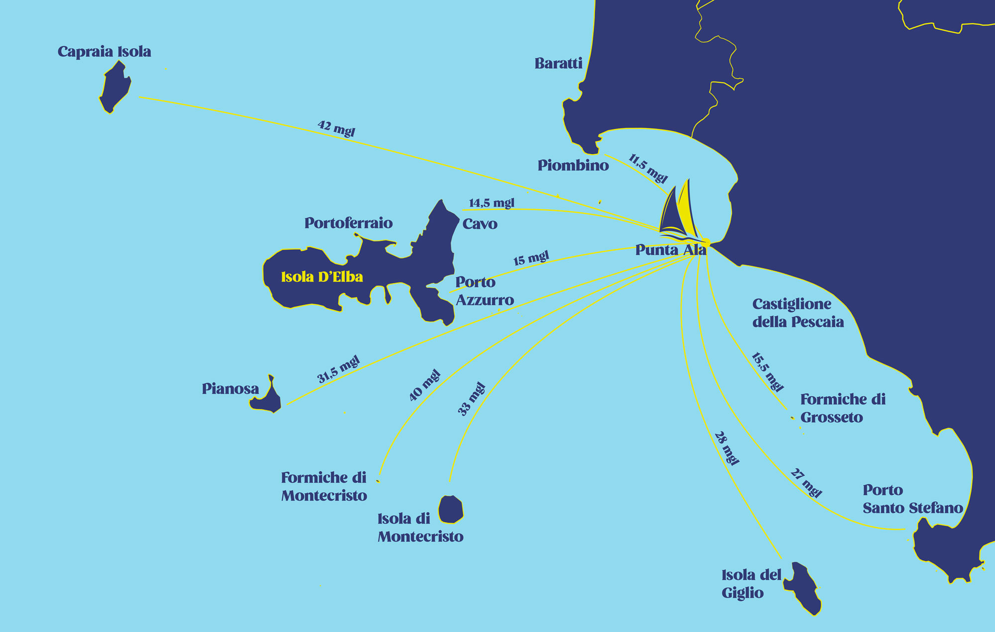 rotte-punta-ala-noleggio-barche-a-vela-magia-charter